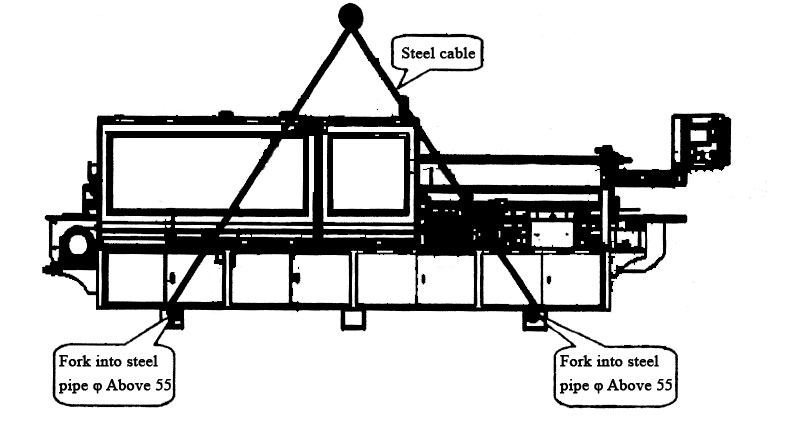 Crane lifting and transportation Edge banding machine