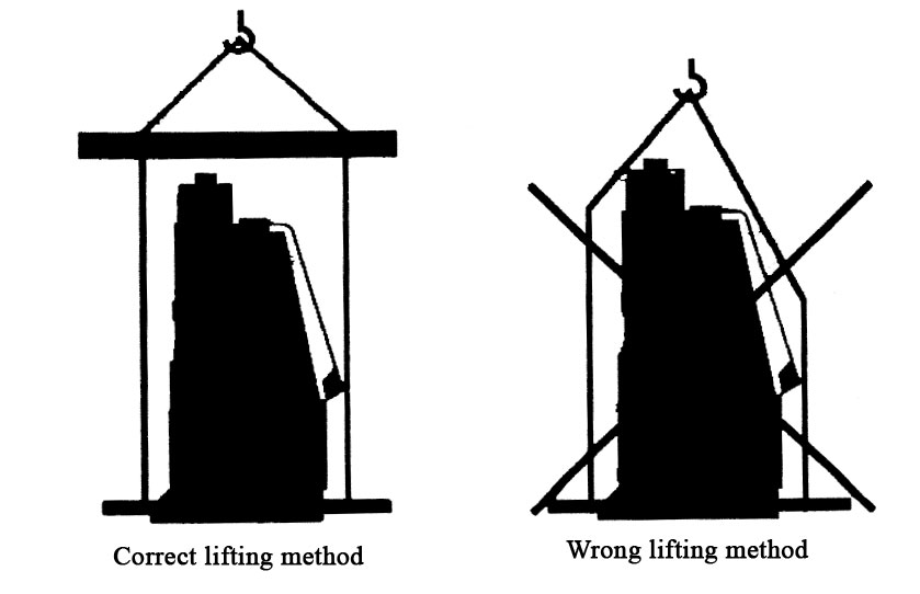 Correct lifting method