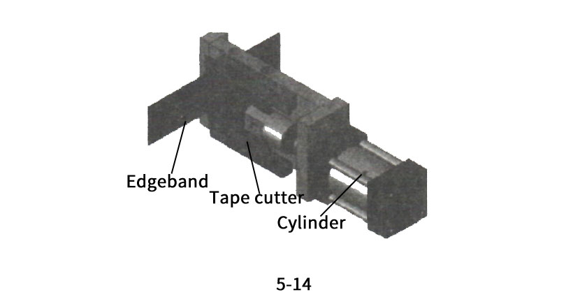 Shearing component 
