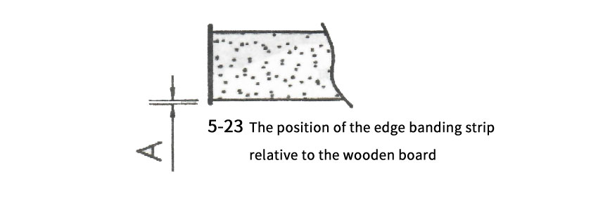 The position of the edge banding strip 
relative to the wooden board