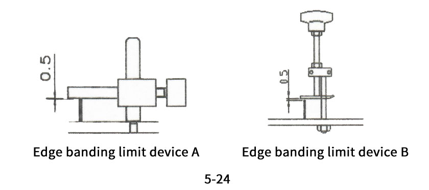 Edge banding limit device