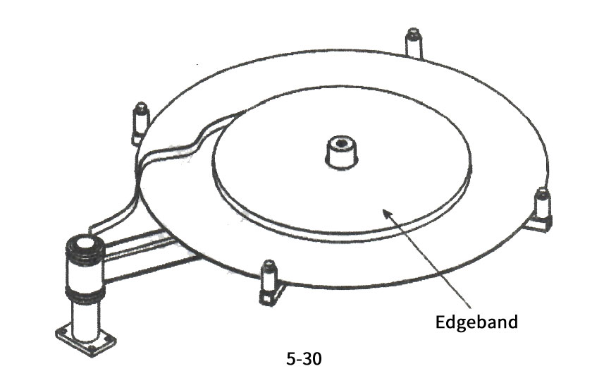 The action process of the disc mechanism