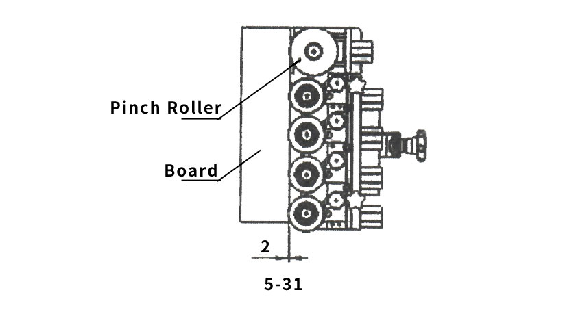 Introduction to the names of edge banding machine components