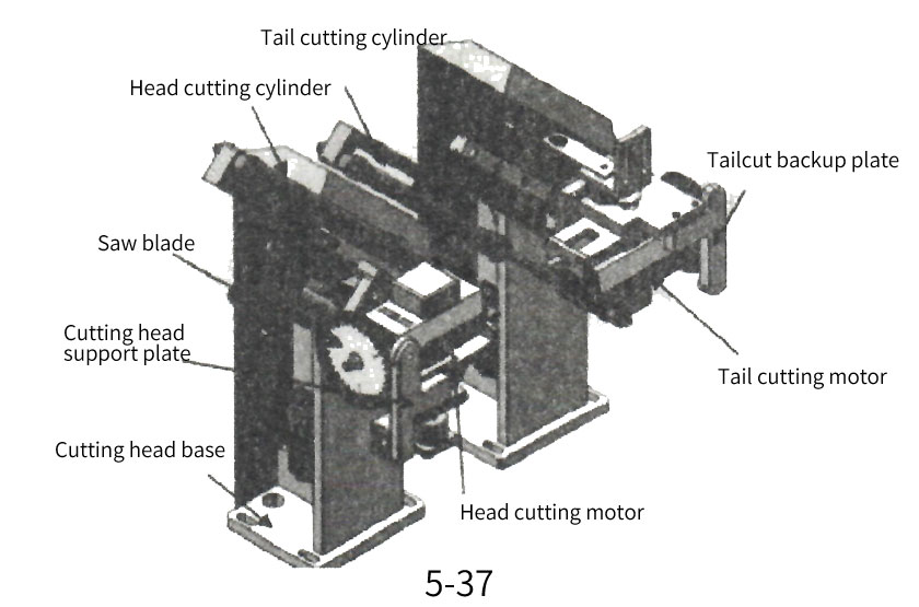 Introduction to the names of edge banding machine trimming parts