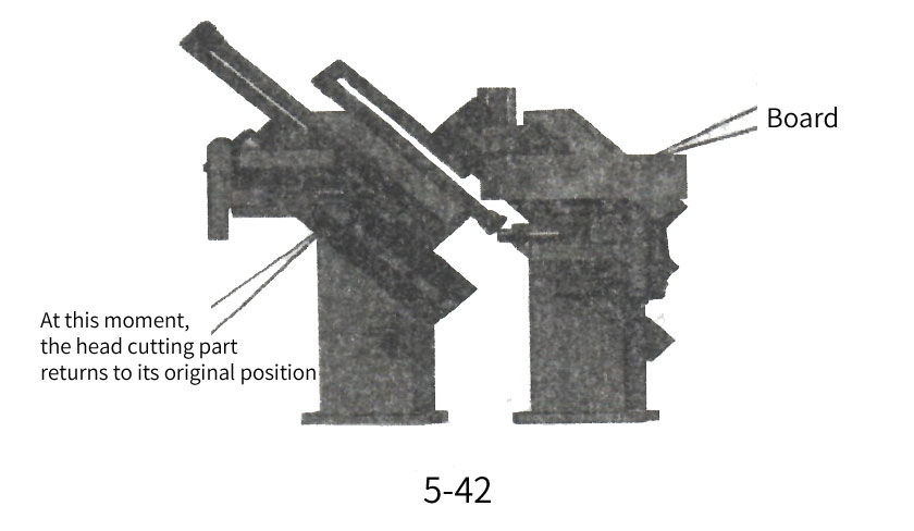 The working process of the trimming mechanism of the edge banding machine