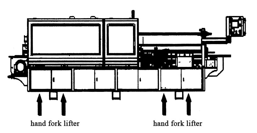 Forklift transportation Edge banding machine 