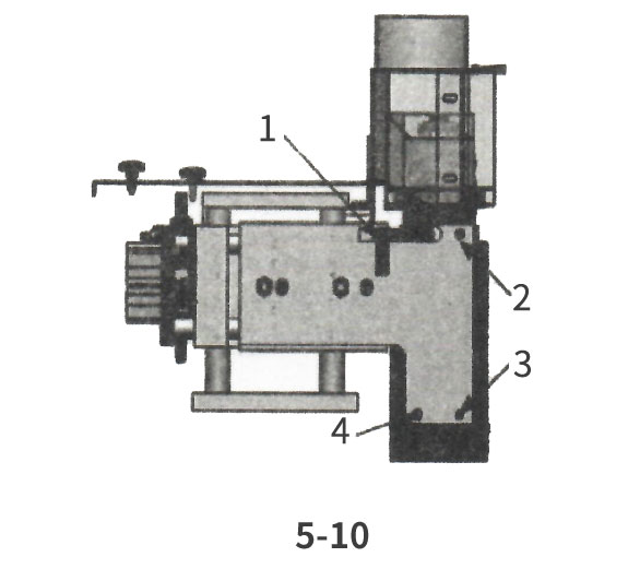  Adjustment method