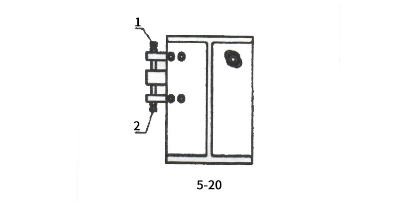 Adjustment of perpendicularity between gluing roller and wooden board