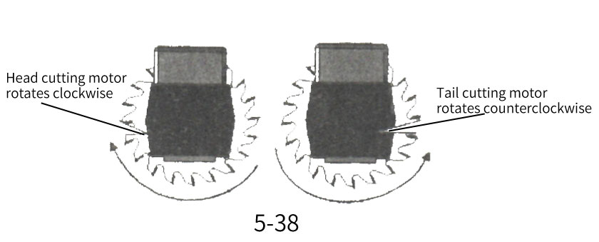 Introduction to the names of edge banding machine trimming parts