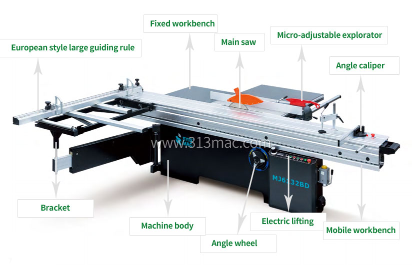 panel saws structure diagram