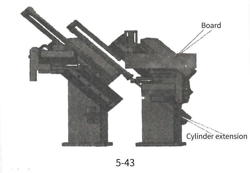 End of the work of the trimming mechanism